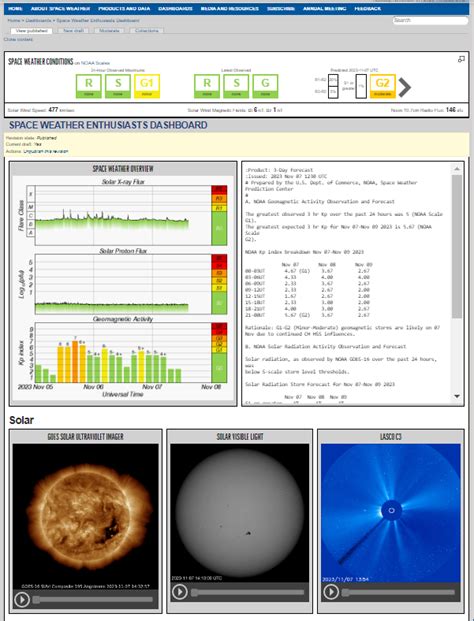 space weather dashboard